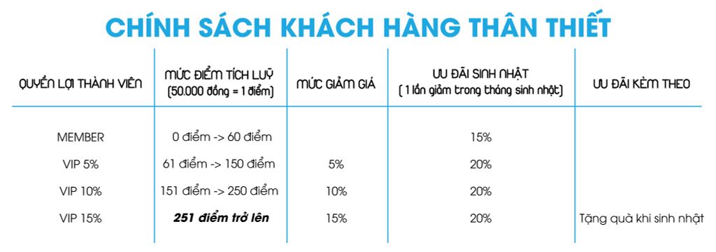 Khách hàng thân thiết